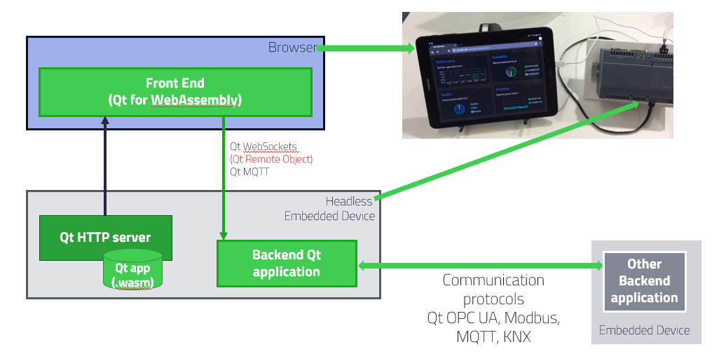 qt sync to remote repo