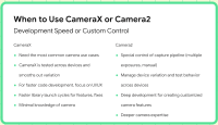 camerax_vs_camera2.png