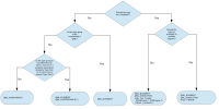 cpp-qml-integration-flowchart.png