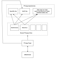 dependencies.png