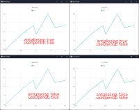 charts_line_antialiasing_opengl.png