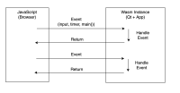 wasm-events-1.png