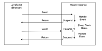 wasm-events-2.png