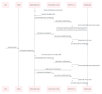 Streamliner PoC data flow.png