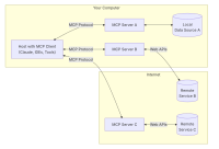 mcp-architecture.png